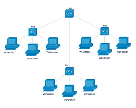 Star Network Topology