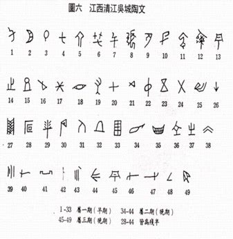 [Date]: 1200 BCE [Location Found]: China [Material]: N/A [Explanation]: Ancient Alphabet [Info ...