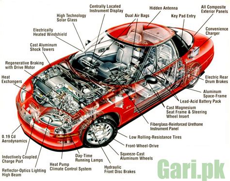 Car Body Part Names Interior & Exterior