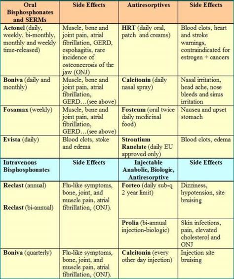 Osteoporosis Medications - Osteoporosis