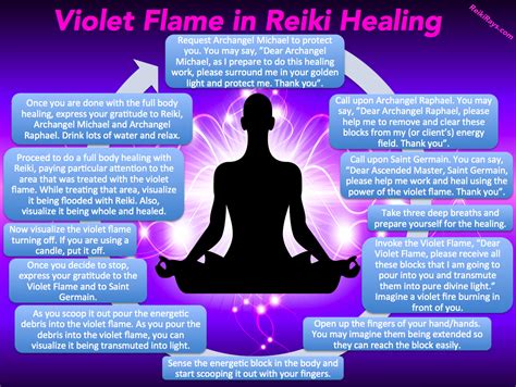 [Infographic] Violet Flame in Reiki Healing | Learn reiki, Energy healing reiki, Reiki healing