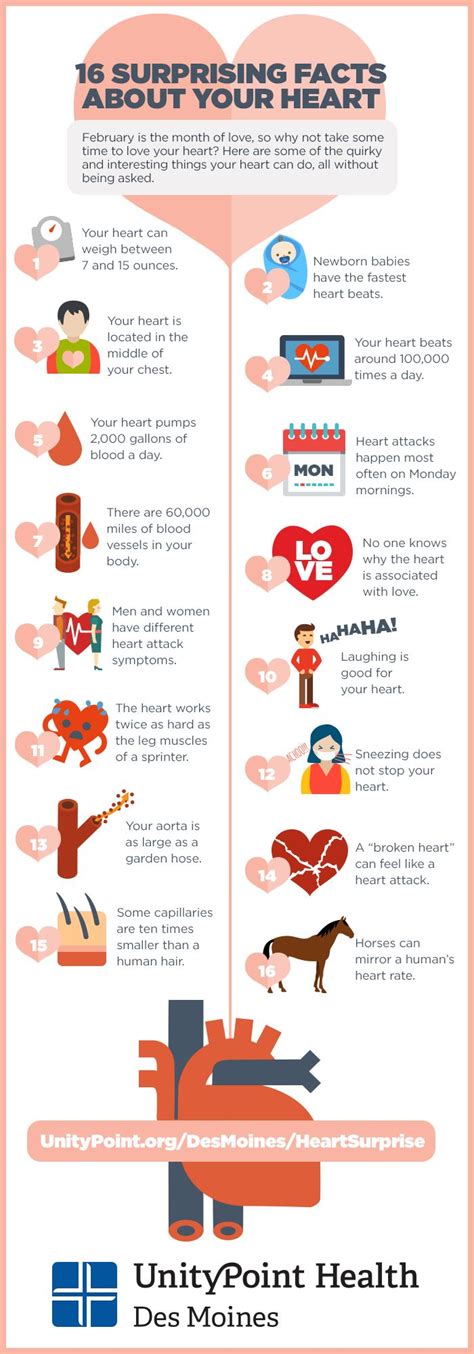 News and Articles | Heart facts, Heart infographic, Heart health awareness