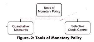 Monetary Policy of a Country (With Diagram)