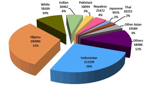 Racial Makeup Of Us Pie Chart | Saubhaya Makeup