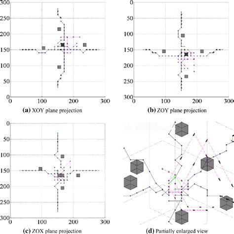 Simulation experiment results | Download Scientific Diagram