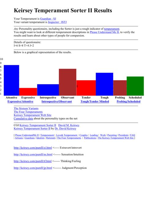 Keirsey Temperament Sorter II Results