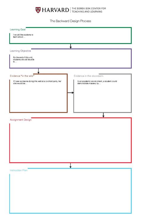 Backwards Design Lesson Plan Template