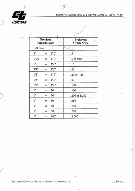 (PDF) Drafting Scales - DOKUMEN.TIPS