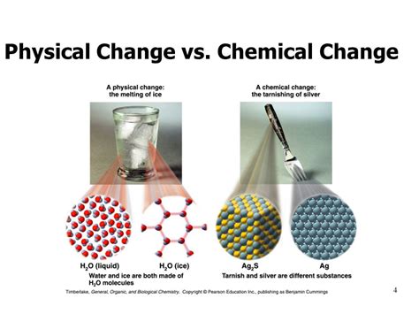 Physical Change Vs Chemical Change