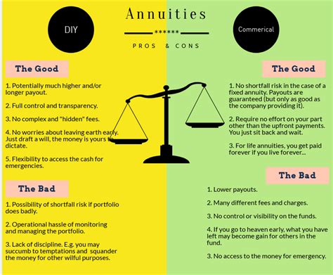 How Much Is An Annuity