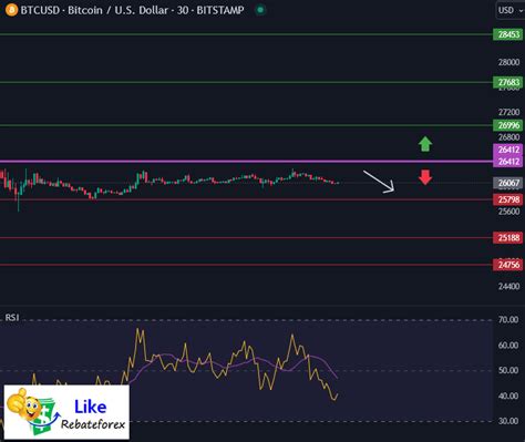 Bitcoin Technical Analysis : BTC/USD 21 August 2023 - Likerebateforex