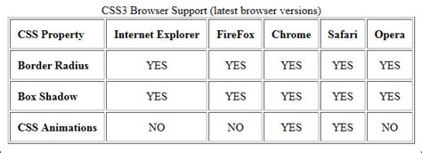 Table format in html - minekiza