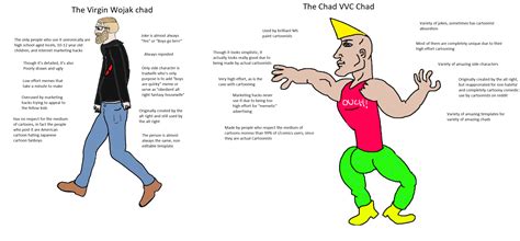 Virgin Wojak Chad vs chad VVC chad : r/virginvschad