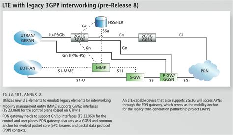 More about LTE and Implementation Details - Verizon 4G LTE: Two Datacards and a WiFi Hotspot ...