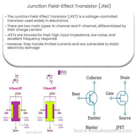 Junction Field-Effect Transistor (JFET) | How it works, Application ...