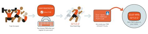 iTAB – Personalize your race medal with your name and finish time