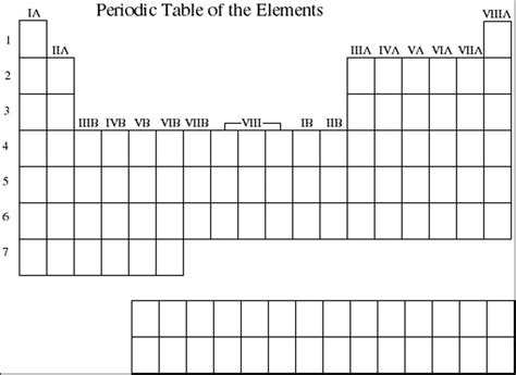 Blank Periodic Table Word Document #BlankPeriodicTable # ...