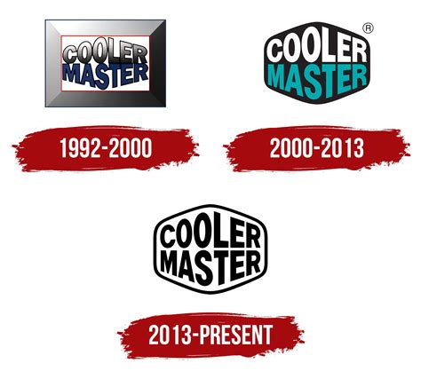 Cooler Master Logo, symbol, meaning, history, PNG, brand