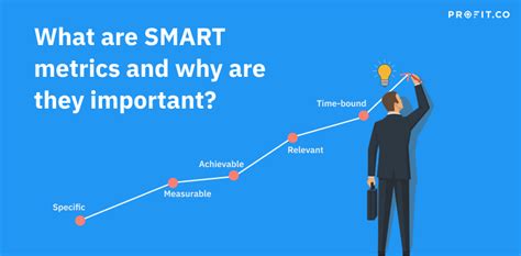 What are Smart Metrics and why are they Important? | Best OKR Software ...