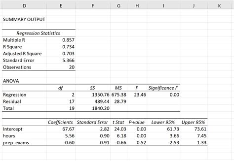 Introduction to Multiple Linear Regression