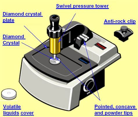 Ftir Spectrometer Parts at David Ratliff blog