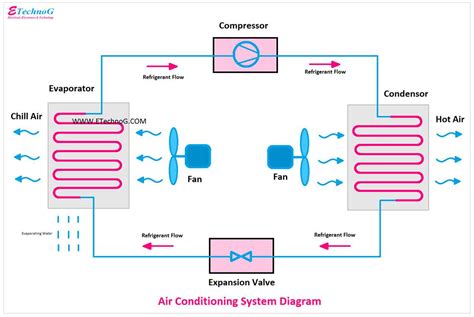 Ac evaporator coil diagram