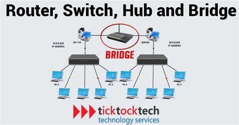 Emésztőszerv szatíra fürdőkád bridge vs switch vs router vs hub Ügyesség Saját kezel