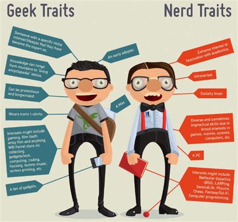 Définition du geek : c’est quoi un geek au juste