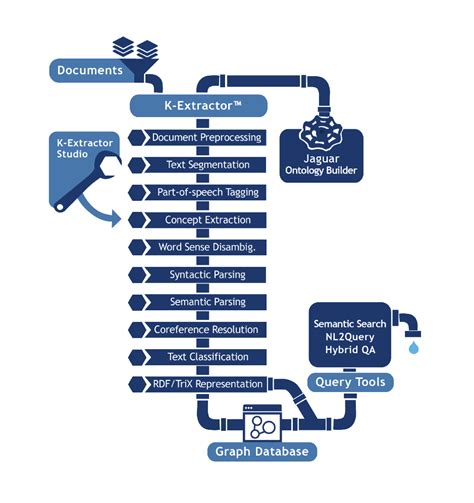 The NLP Pipeline — Lymba