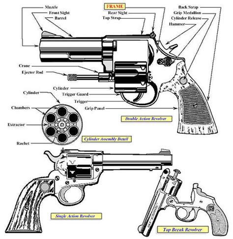 Revolver handgun | Bureau of Alcohol, Tobacco, Firearms and Explosives