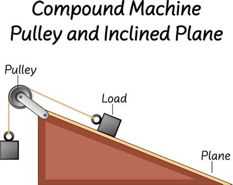 8 Compound Pulley Picture Royalty-Free Photos and Stock Images ...