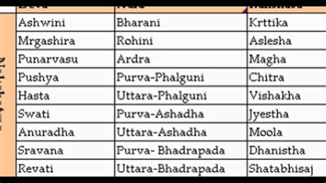 Ardra And Ashwini Nakshatra Compatibility - foptatactical’s blog