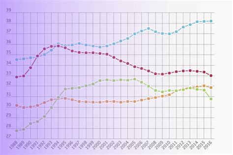 DataVisualizationTrends - Infogram