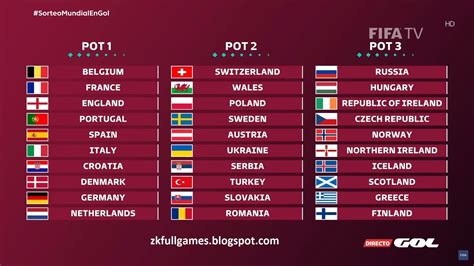 FIFA World Cup 2022 Qualifiers Draw - 07/12/2020