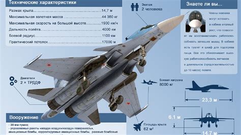 Meet the Su-34: Putin's Fighter-Bomber Getting 'Blasted' in Ukraine ...
