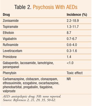 Anti Seizure Medication Side Effects - Epilepsy Causes Symptoms ...