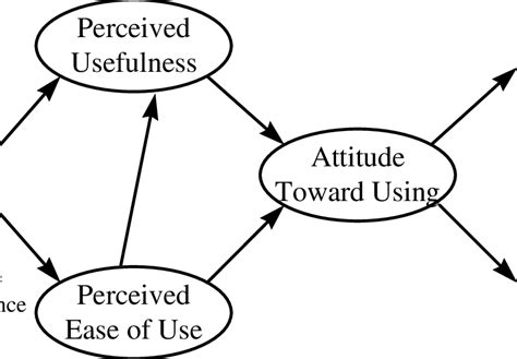 Empirical research model. | Download Scientific Diagram