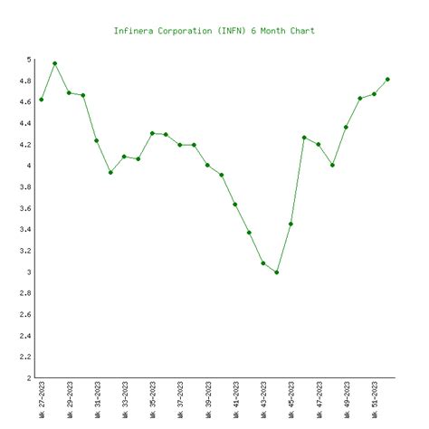 Infinera (INFN) - 6 Price Charts 2007-2024 (History)