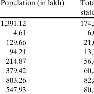 Shows the Ganga basin catchment area and population based on visual ...