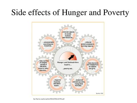 PPT - World Hunger Introduction PowerPoint Presentation, free download ...