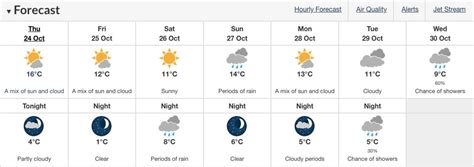 Temperature in Toronto expected to hit a low of 1 C tomorrow night