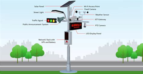 Lithium battery application in smart street light project