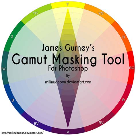 James Gurney Gamut Mask Tool for Photoshop - Smilinweapon Blog