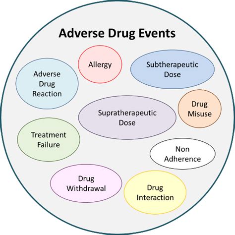 Adverse Drug Events (ADEs) in PharmaNet - Province of British Columbia