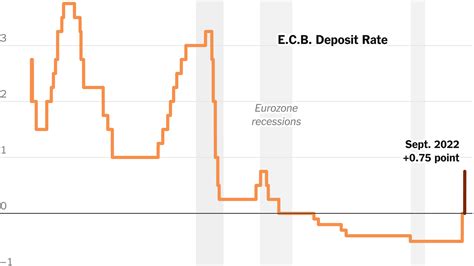 Here Are the Takeaways From the ECB’s Big Move - The New York Times