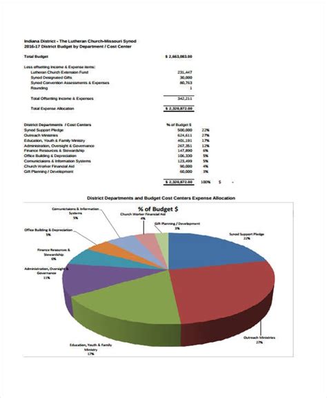 Budget Pie Chart Template