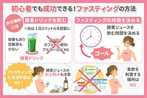 食べない方がラクな理由 | 一般社団法人美温活リンパストレッチ協会