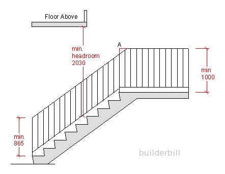 Graphical Construction Glossary >> stairs. >> general >> Handrails | Stairs, Stair railing ...