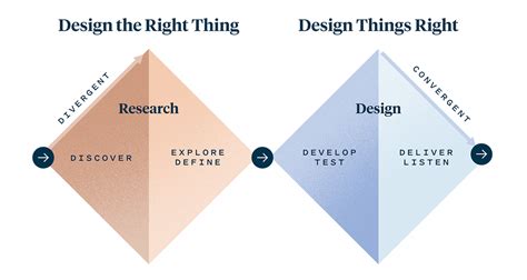 Convergent vs Divergent Thinking: Using Both to Think Smarter