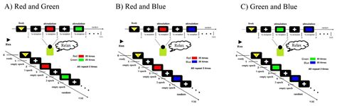 Decoding of the neural representation of the visual RGB color model [PeerJ]